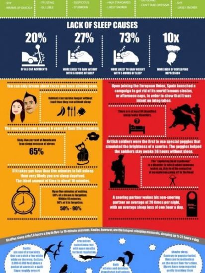 How Important is Sleep?